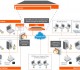 Bomgar remote desktop services 2
