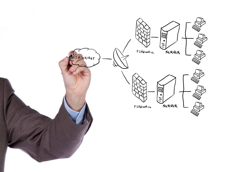 IT Setup Infrastructure