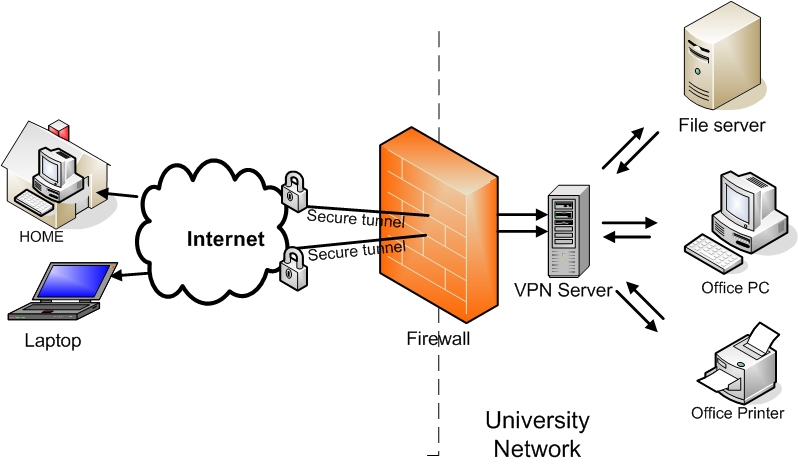 connect mac to windows domain vpn