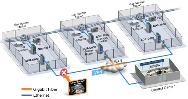 VPN Solutions