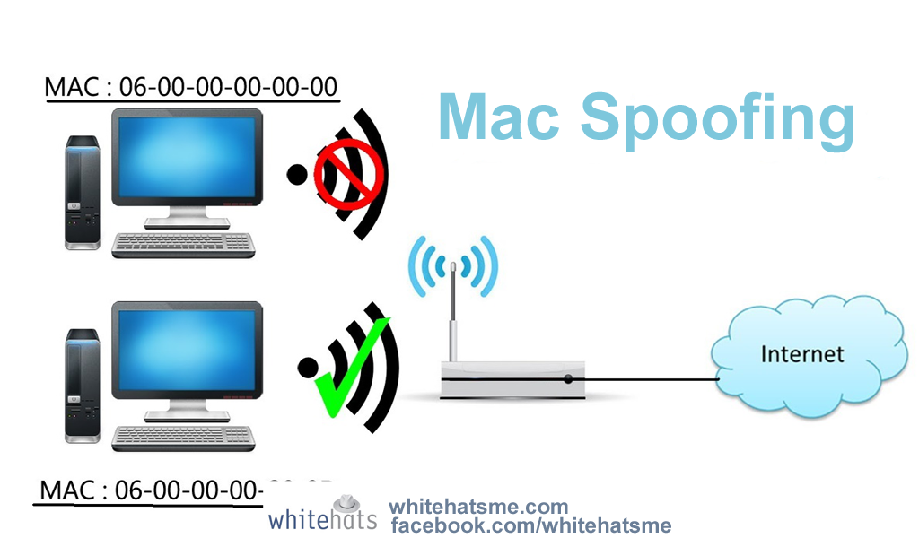 Mac Spoofing-wireless network solutions-WhitehatsMe