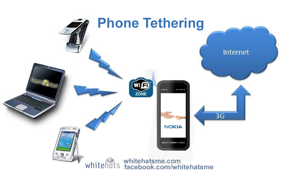 Phone Tethering-wireless network solutions-WhitehatsMe