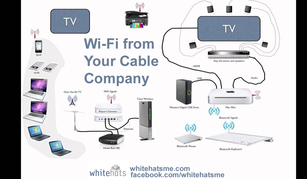 Wi-Fi from Your Cable Company-wireless network solutions-WhitehatsMe